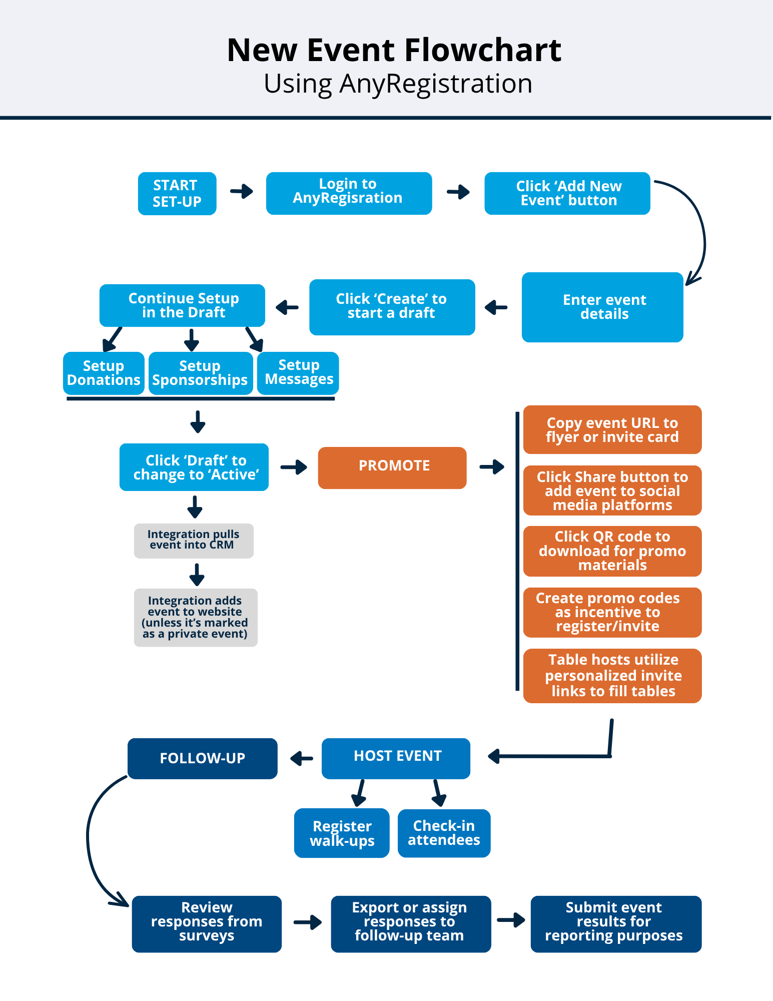 event process flow (2)